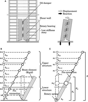 Innovative Seismic Response-Controlled System with Shear Wall and Concentrated Dampers in Lower Stories